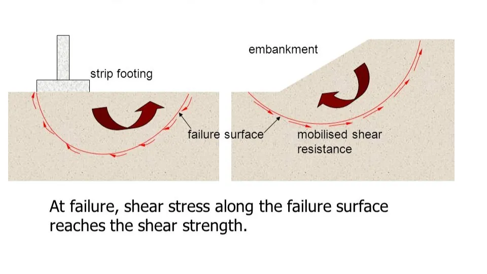 Shear Strength Image